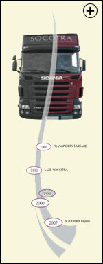 Historique SOCOTRA Logistics